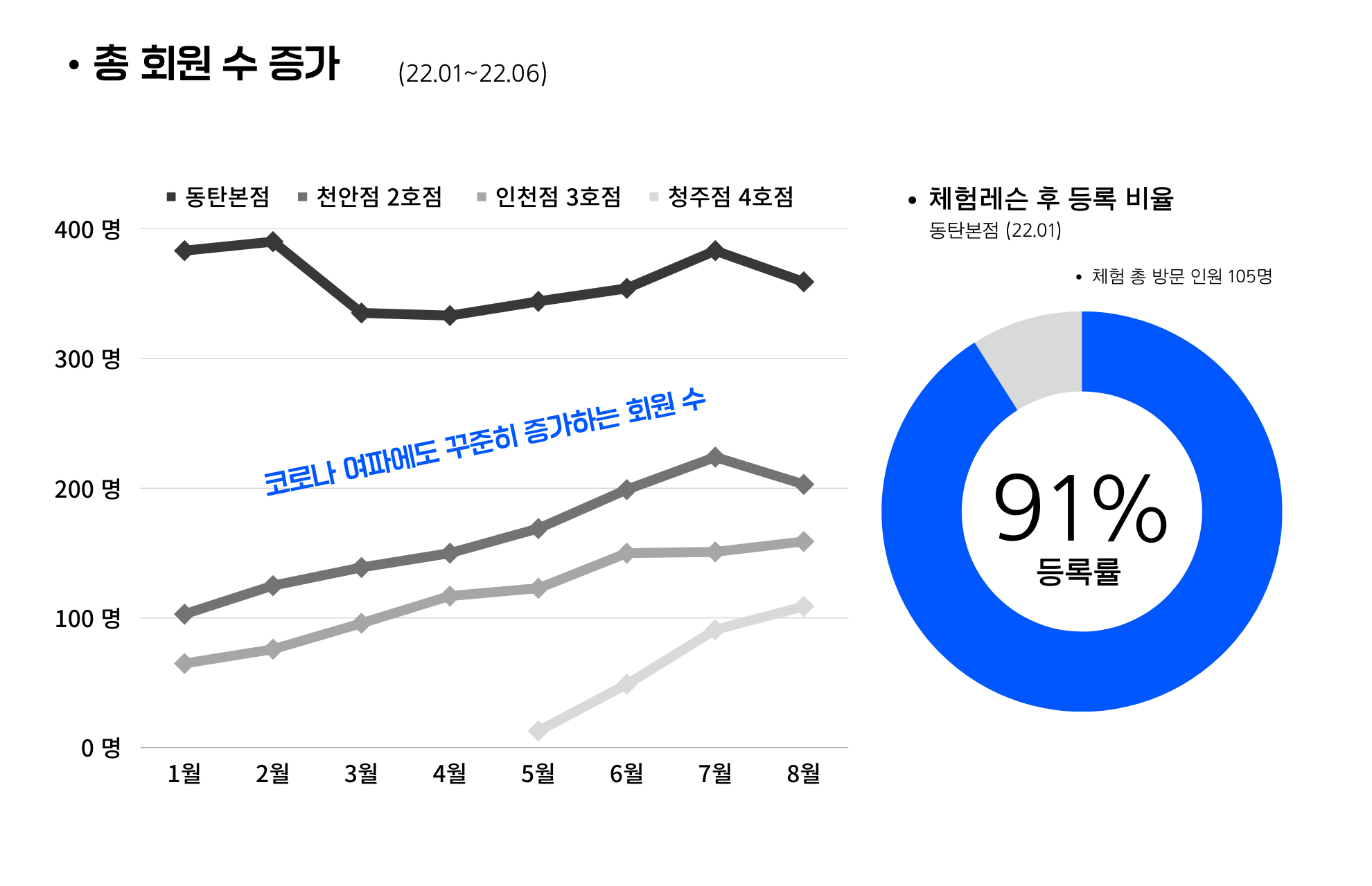 인생뮤직 창업비용 및 수익성6